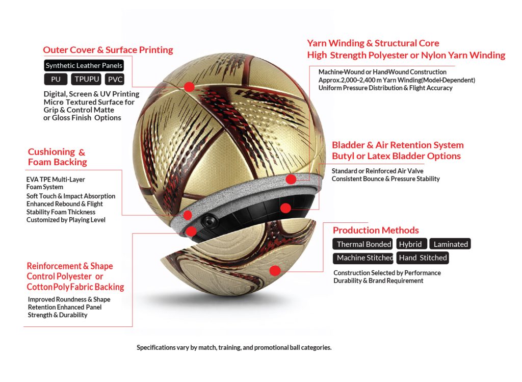 stormer 5g thermal bonded soccer ball 3d