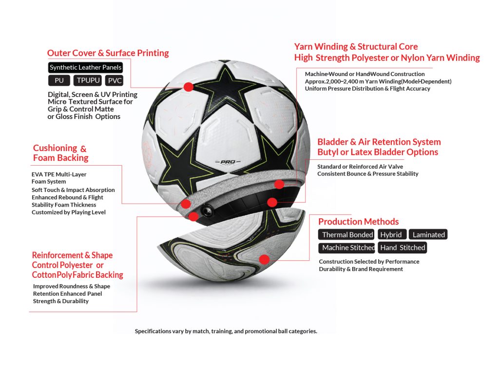 titan core thermal bonded soccer ball 3d